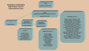 Business Economics And Public Policy Organizational Chart