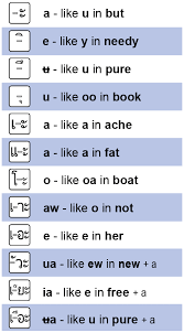 First trial lesson click at the worksheet and it should take you directly to the pdf file. Practice The Thai Vowels