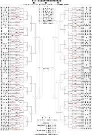 May 18, 2021 · 第73回春季関東高校野球大会第4日は18日、山梨県の山日ybs球場で準々決勝2試合を行い、専大松戸（千葉2位）は浦和学院（埼玉1位）を ・・・ é›¨å¤©ä¸­æ­¢ã«ä¼´ã†15æ—¥ä»¥é™è©¦åˆäºˆå®š åƒè'‰çœŒé«˜é‡Žé€£ç™ºè¡¨ å¤ã®é«˜æ ¡é‡Žçƒåƒè'‰å¤§ä¼š ãƒãƒãƒ†ãƒ¬ ãƒ—ãƒ©ã‚¹