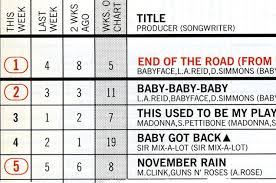 Boyz Ii Mens End Of The Road Hit No 1 On Billboard Hot