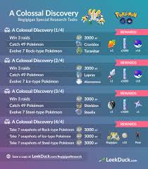 By denny connolly published jul 07, 2021. Regigigas Special Research Leek Duck Pokemon Go News And Resources