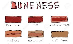 slices of beef steak meat doneness chart differently cooked