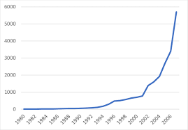 The dolar blue is basically the price of the american dollar in the unofficial market in argentina. Precio Dolar Blue Historico 2018