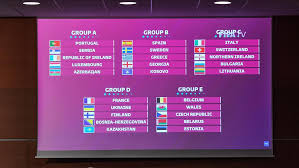 The 10 group winners in qualifying will secure. 2022 World Cup Qualifying Draw France Vs Ukraine England Vs Poland European Qualifiers Uefa Com