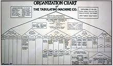 Organizational Chart Wikipedia