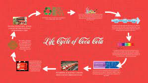 These are product introduction, growth, maturity and decline. Life Cycle Analysis Of Coca Cola By Sean Arca