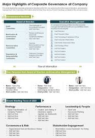 The duties of employee shall be as determined bythe city manager, Duties Of Directors In Corporate Governance