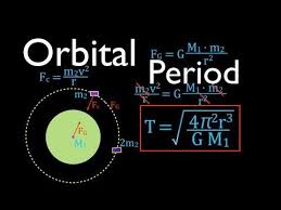 Gravitation 6 Of Calculating The Orbital Period Of A Satelite Orbital Period Gravitation Education
