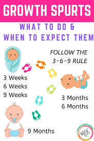 Recognizing Handling Growth Spurts In Babies Mama S Organized Chaos