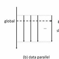 Synchronous phase detector schematic elements 7474 2 d. Bang Bang Phase Detector And Associated Signals Download Scientific Diagram