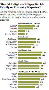 Maybe you would like to learn more about one of these? Muslime Weltweit Statistiken Wissenswert