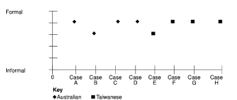 An article review is written for an audience who is knowledgeable in the subject matter instead of a general audience. Example Of Cross Case Analysis Of Competitors For The Research Designed Download Scientific Diagram