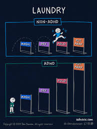 Adhd Explained Using Comics