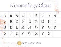 Numerology Explained Part I Sparkyzinsights