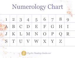 numerology explained part i sparkyzinsights