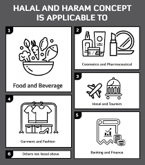 It is important to note that jews may have foods labelled kosher that contain wine. What Is Halal And Haram