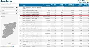 The uefa country ranking is determined by the sum of the uefa country coefficients over the last 5 years. Ranking Das Escolas 2018 Cursos Profissionais Pingos Online Aetcf