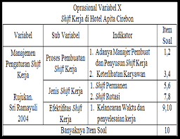 Selamat belajar dan terus belajar agar menjadi penerus bangsa yang terbaik di esok hari kelak. Cara Cepat Membuat Angket Untuk Skripsi Cirebon Skripsi