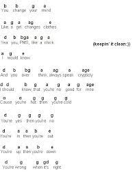 Flute Sheet Music Hot N Cold Piano Sheet Music Beginners Piano Songs Flute Sheet Music