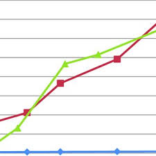 graph comparing the corrosion rates of steels astm a36 aisi