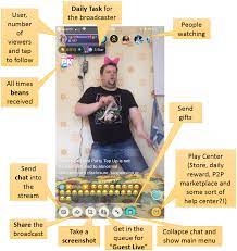 Bigo live live stream live chat go live mod apk 4 47 2 vip apk. Bigo Live The Inner Mechanics Of This Money Spinning App