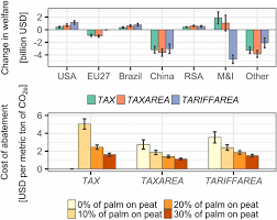 20,661 likes · 12 talking about this. Market Mediated Responses Confound Policies To Limit Deforestation From Oil Palm Expansion In Malaysia And Indonesia Pnas