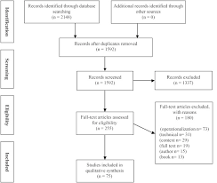 Centre for educational research and innovation. The Relation Between 21st Century Skills And Digital Skills A Systematic Literature Review Sciencedirect