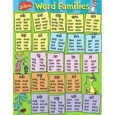 Give students the tools needed for a lifetime of reading success. Teacher Discover Dr Seuss Content Word Families Eureka Classroom Dr Seuss Content Word Families Reviews Wayfai Word Families Teaching Phonics Content Words