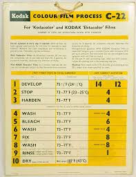 79 Symbolic Kodak Developing Chart
