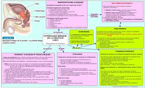 Medicament Et Suffixe Recherche Google Pathology Medical Nurse