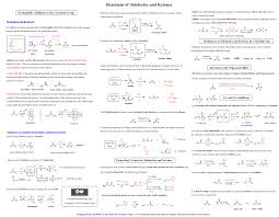 Organic Chemistry Summary Sheet Study Guides Chemistry Steps