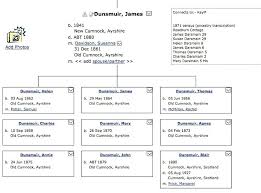 10 11 Family Tree Diagram Maker Lasweetvida Com