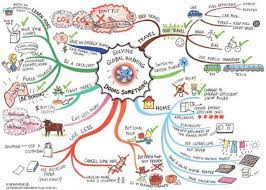 Topic For Mind Map 10 Really Cool Mind Mapping Examples | Mindmaps Unleashed