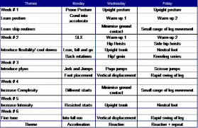 When walking, jogging, and running, most runners land with a heel strike. Run Faster Excelsior