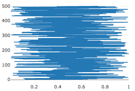 Typescript Plotly Js Angular 4 How To Import Plotlyjs