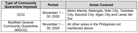 Places that will be put under gcq starting june 1 are metro manila, nueva ecija, zambales, bataan, bulacan, pamapanga, laguna at bacoor. Client Bulletin No 36 Updates On Covid 19 Related Ph Issuances Gcq Over Metro Manila Extended Until November 30 2020 Ic And Dole Guidelines Lexology