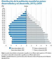 La transición demográfica es una teoría que intenta explicar la conversión de un régimen demográfico preindustrializado, con altas tasas de mortalidad, a la transición demográfica es una. El Impacto De La Transicion Demografica Es Inevitable
