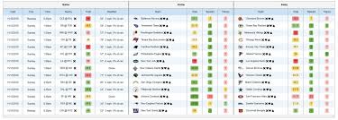Our volatility slider generates lineups with higher upside for draftkings and fanduel tournaments. Draftkings Nfl Lineup Optimizer Powered By Daily Fantasy Cafe