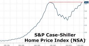 s p case shiller home price index snbchf com