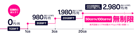 さらに、映画もtv番組も見放題。 200万曲が聴き放題 。 クラウドに好きなだけ写真も保存可能。 > プライムを無料で試す. Gwgl0nzncpatym