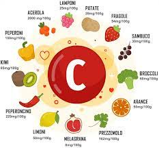 I livelli si abbassano a soli 166 mg per 100 grammi, ma sempre meglio di una modesta arancia che ne contiene per 59 mg solo 100 g. Vitamina C Alimenti Lista Cibi Ricchi Di Vitamina C X115