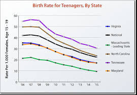 Virginia Performs Measuring What Matters To Virginians