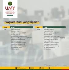 Maybe you would like to learn more about one of these? Informasi Penerimaan Mahasiswa Baru Umy Jalur Seleksi Cepat Nilai Skl Universitas Muhammadiyah Yogyakarta