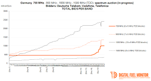 rewheel research europes first 700 mhz spectrum auction in