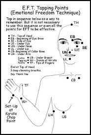 Accupressure Points Chart Acupressure Points Diagram This