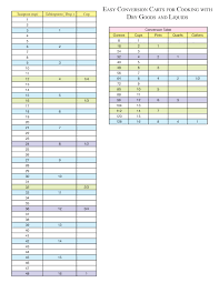 my weightloss journal food conversion chart