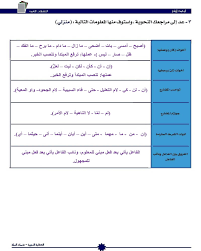 حل كفايات اول ثانوي مقررات ف1 حل كتاب الحديث 1 مقررات 1441 كاملا