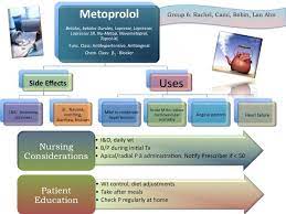 Group 6 Acebutolol Metoprolol Prazosin Captopril Pharmacology 2 143 Fall09