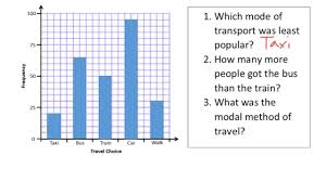 Interpreting Bar Charts Tutorial