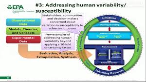 If you don't have a official email id, please enter. Questions And Needs In Environmental Health And Risk Assessment Communities Youtube